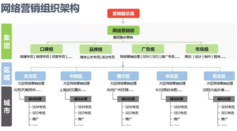 網絡推廣營銷培訓中心 助力企業經濟貿易咨詢業務的數字化轉型